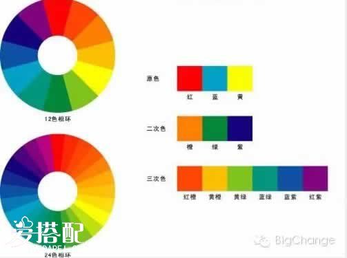 服装色彩搭配的5种技巧