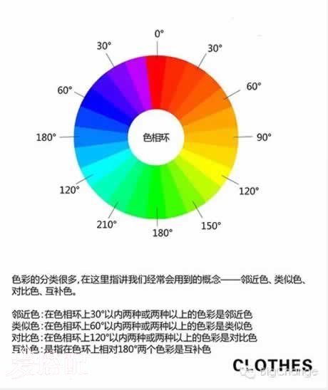 服装色彩搭配的5种技巧